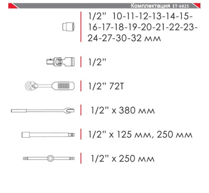 Набір інструментів професійний 1/2", 25 од. (гол. 10-32 мм) INTERTOOL ET-6025