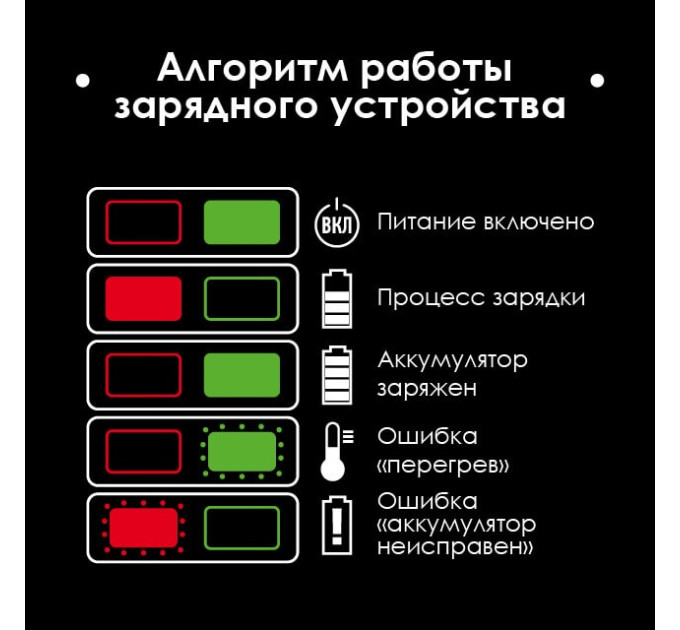 Акумулятор 20 В, Li-ion, 4.0 Аг, індикатор рівня заряду INTERTOOL WT-0341